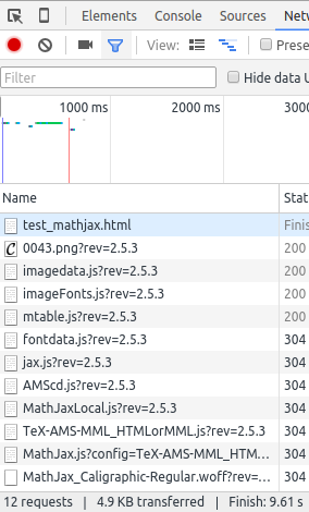 PNG list when \mathcal at last